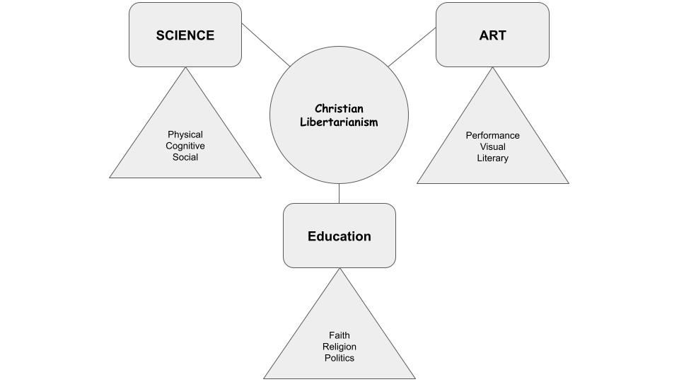 Interactive Vision Board
